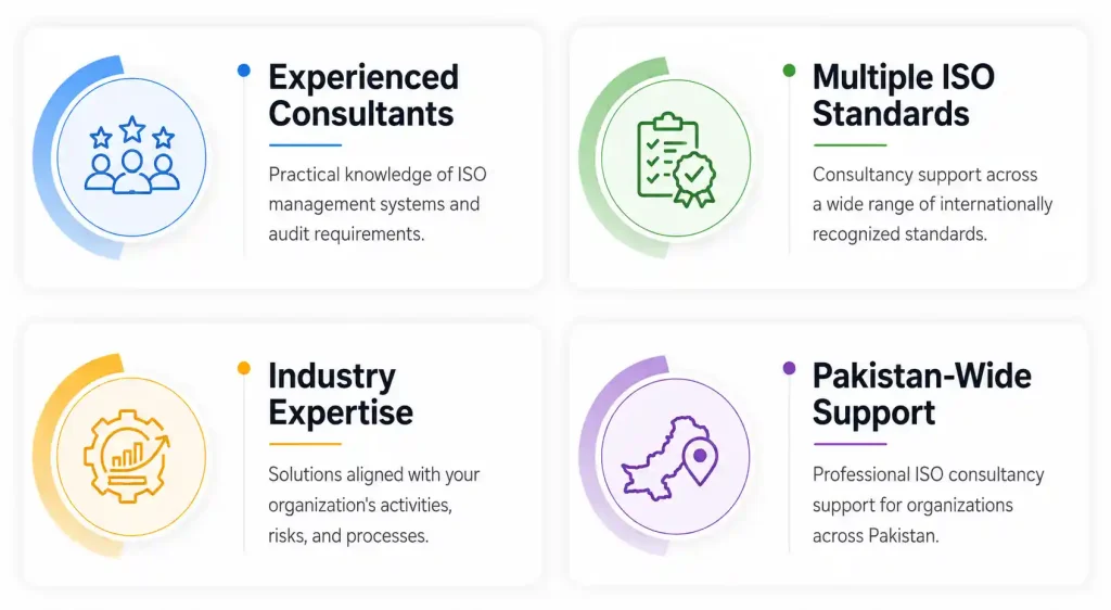 ISO Certification in Pakistan