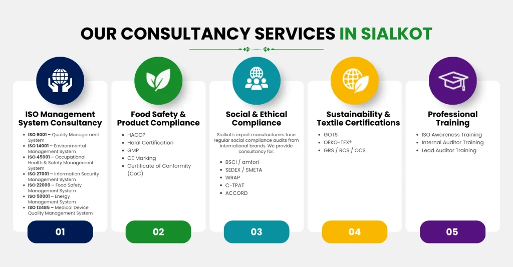 ISO Certification in Sialkot